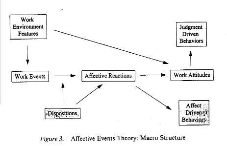 Factors that mediate and moderate the effects of secondary control