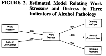 Mediator vs. Moderator Variables