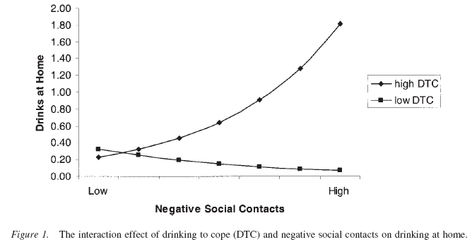 Factors that mediate and moderate the effects of secondary control