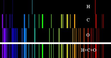 atomic emission spectrum