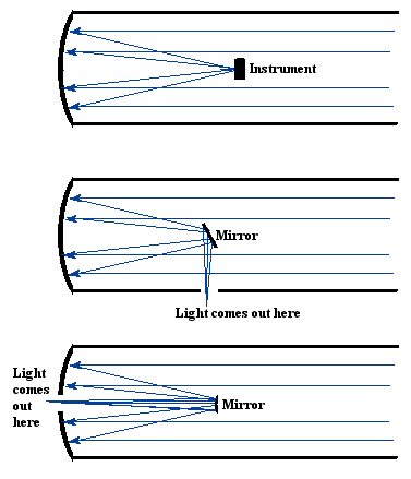 reflecting telescope and refracting telescope differences