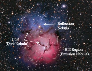 diagram of a star nebula