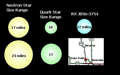 neutron star size