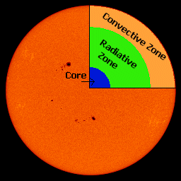 Stellar Birth And Main Sequence Life