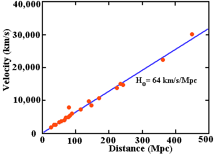 1929 original hubble diagram