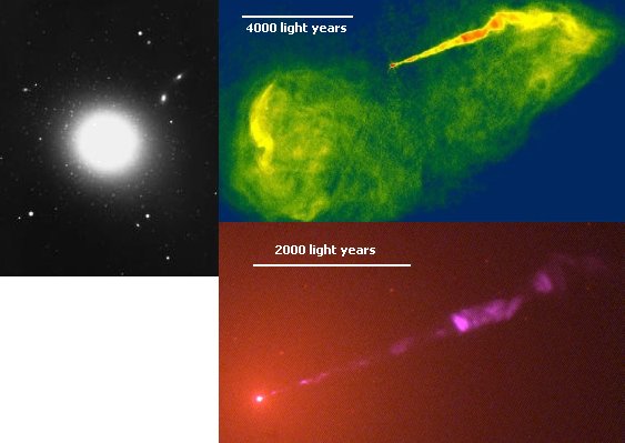 Jets Spewing from Quasars and Radio Galaxies