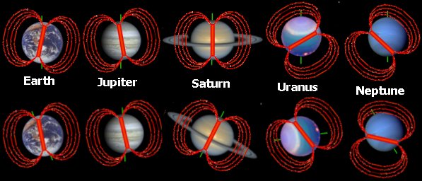 Neptune Pluto